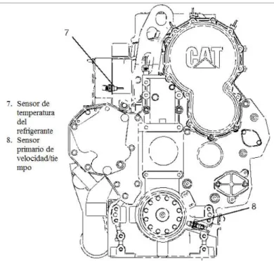 Figura 26: Componentes en parte frontal  Fuente: https://sis.cat.com 