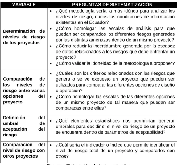 Tabla 1: Sistematización del problema 