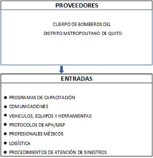 Tabla 4.1 Procesos en la atención de emergencias. 