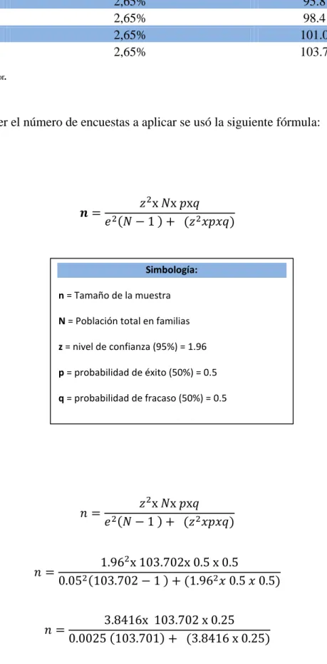 Tabla Nro. 4 Población proyectada al 2014 de la ciudad de Loja grupo poblacional  15 – 49 años de edad