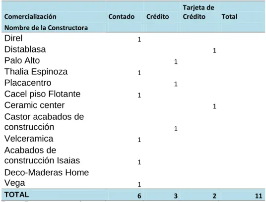 Cuadro No. 16.  Forma de pago 