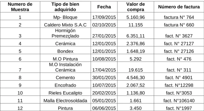 Tabla 9. Transacciones de compra 