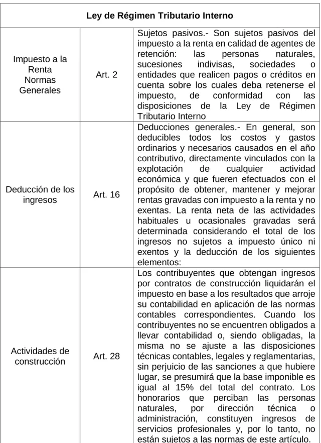 Tabla 1. Ley de Régimen Tributario Interno 