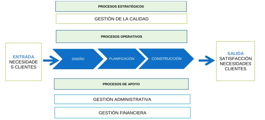 Figura 10. Cadena de valor 