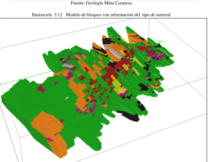 Ilustración  3.12   Modelo de bloques con información del  tipo de mineral 