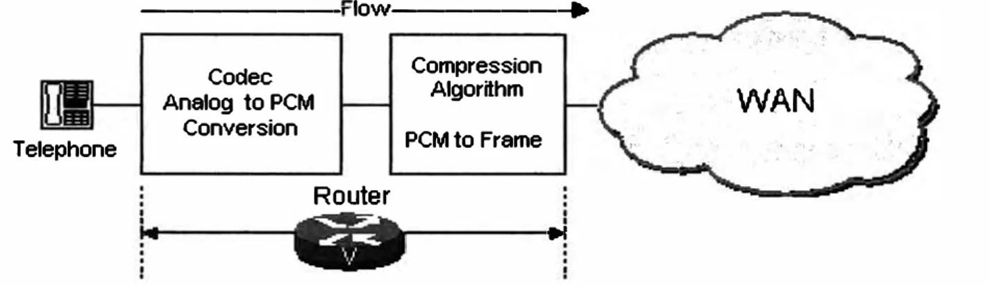 Fig. 5.- Función de codificación en un router como gateway 
