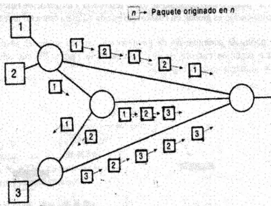 Figura 1.6 Encaminamiento en modo datagrama 