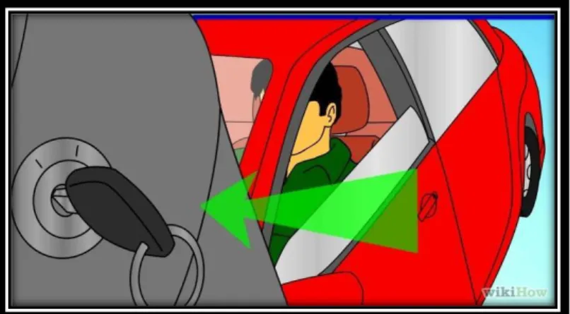 Figura 2.35 Funcionamiento y arranque del vehículo  Fuente: http://es.wikihow.com/encender -un-carro-manual 