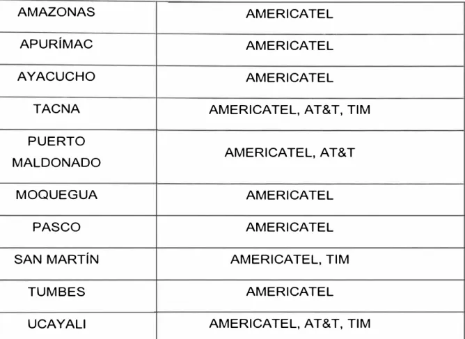 Tabla 2.3.  Relación de nuevos operadores en provincias. 
