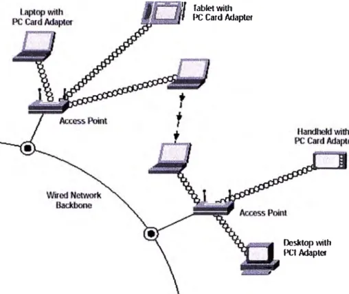 Fig.  10.  Un  AP  es  el  punto  central  de  todas  las  redes  inalámbricas  o  un  punto  de  conexión entre  una red  con  cables y  una  sin  cables