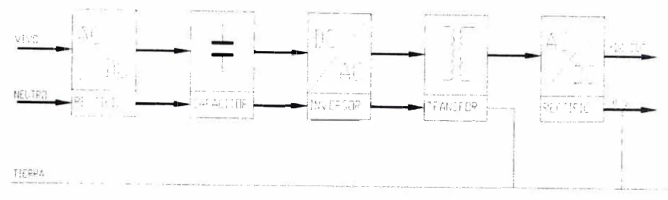Fig.  2, 14:  Diagrama de fuente Switching