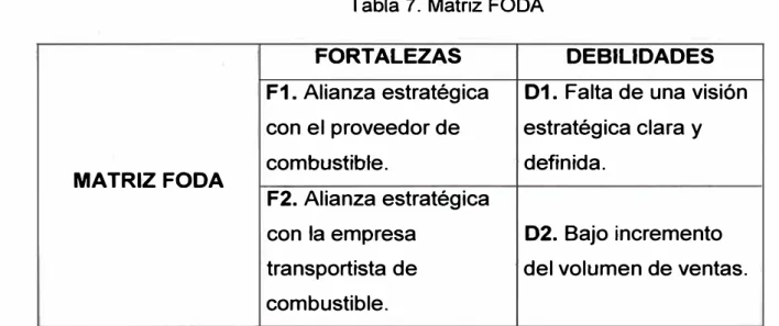 Tabla 7.  Matriz FODA 