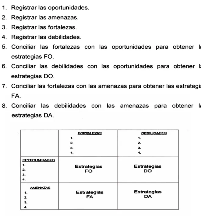 Figura 8. Matriz FODA 