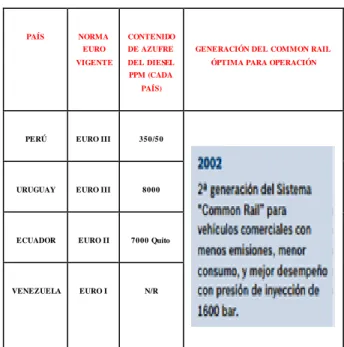 Tabla 5: Generación del Common Rail Óptima para Cada País 