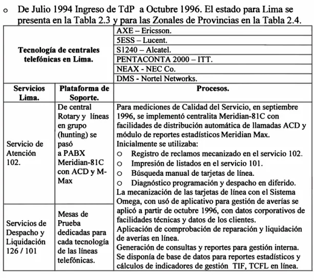 Tabla 2.3 Procesos de Gestión de Averías entre 1994 y 1996 en Lima. 