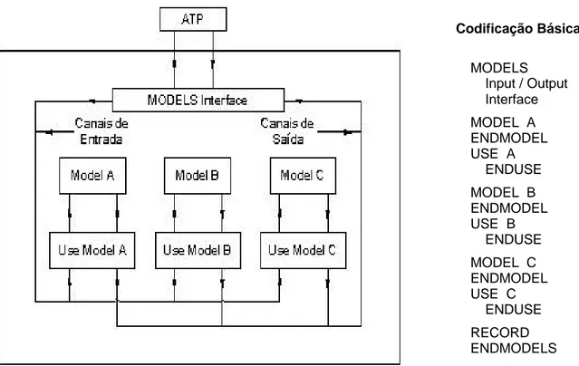 FIGURA 3 - Representação Esquemática da Estrutura da MODELS 5. EXEMPLO DE UTILIZAÇÃO DA MODELS
