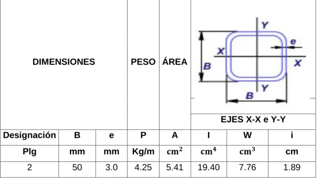 TABLA 5: Tubo estructural 