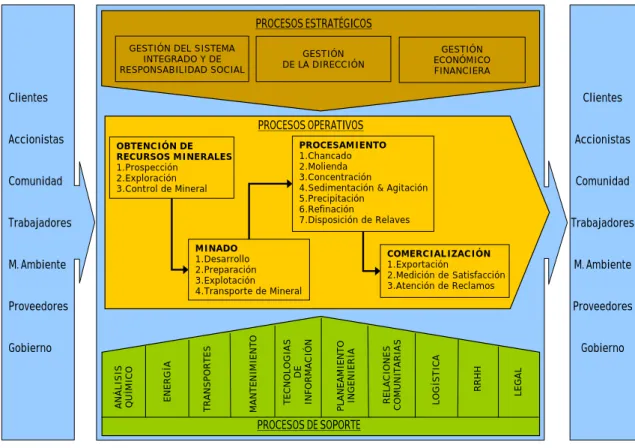 Fig. 1.1 Mapa de procesos de CMPSA  1.5 Descripción de la planta. 