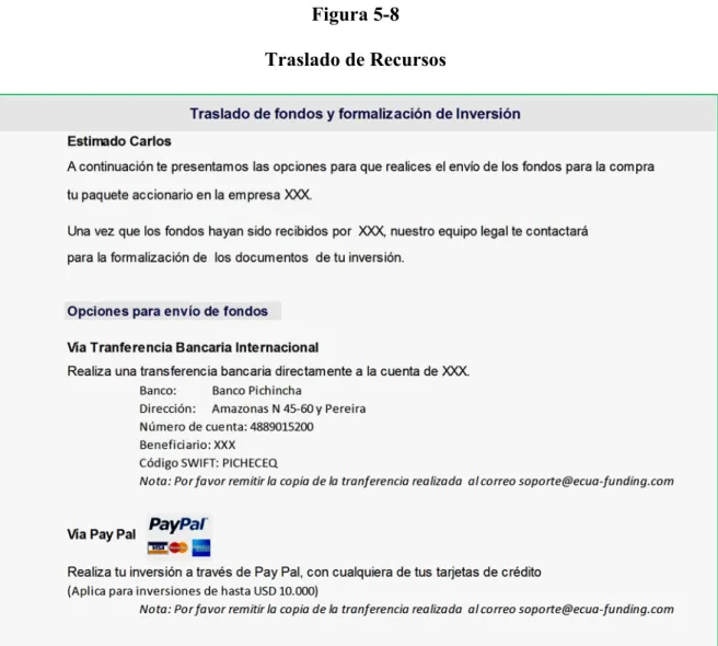 Figura 5-8  Traslado de Recursos 