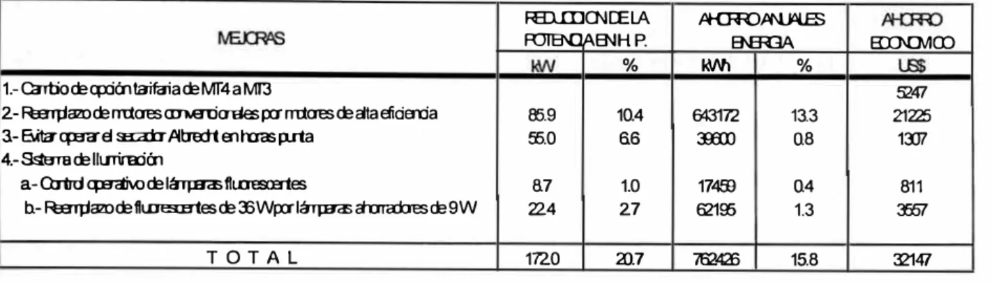 Cuadro  N º  3.8:  Cuadro de resultados 