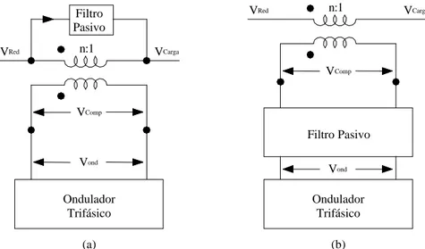 Figura 8. Ubicación de un filtro pasivo en un DVR. 