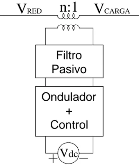 Figura 2. Componentes básicos de un DVR. 