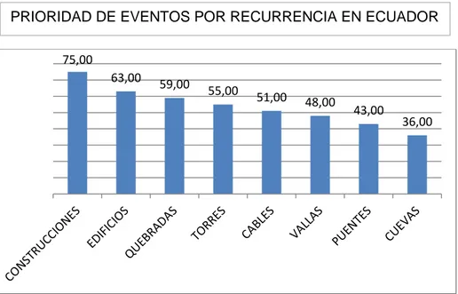 Ilustración 16: Prioridades de eventos de tipo vertical 