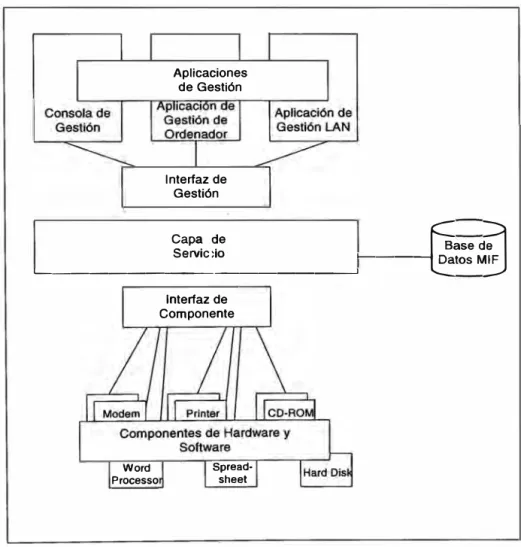 Fig. 2.11 Interfaz de Gestión de Ordenador 