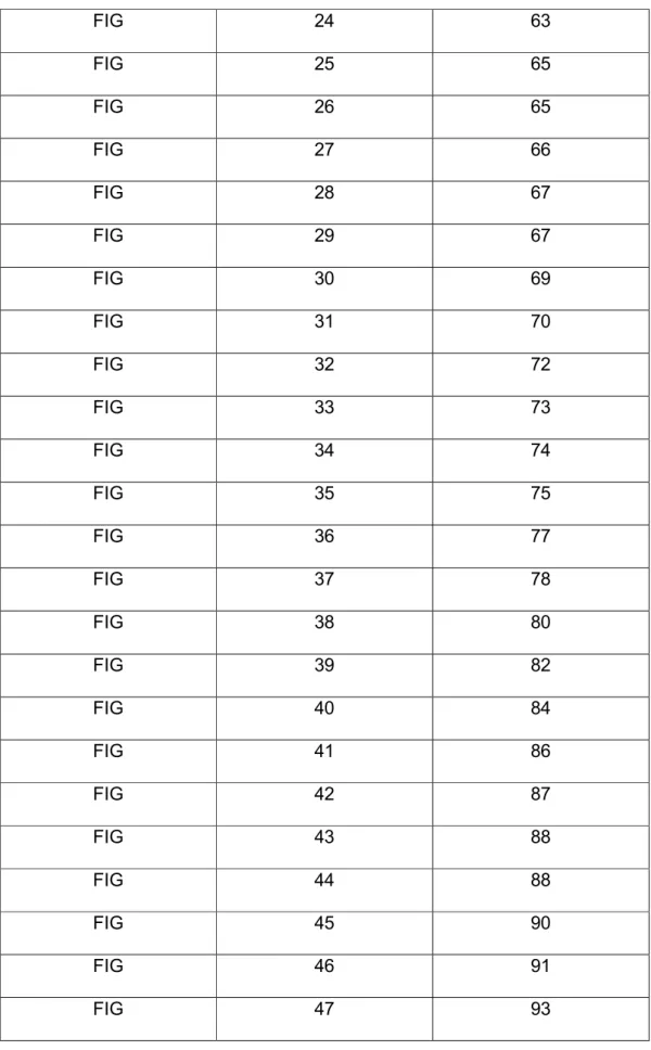 FIG  24  63  FIG  25  65  FIG  26  65  FIG  27  66  FIG  28  67  FIG  29  67  FIG  30  69  FIG  31  70  FIG  32  72  FIG  33  73  FIG  34  74  FIG  35  75  FIG  36  77  FIG  37  78  FIG  38  80  FIG  39  82  FIG  40  84  FIG  41  86  FIG  42  87  FIG  43  