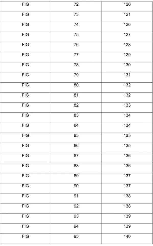 FIG  72  120  FIG  73  121  FIG  74  126  FIG  75  127  FIG  76  128  FIG  77  129  FIG  78  130  FIG  79  131  FIG  80  132  FIG  81  132  FIG  82  133  FIG  83  134  FIG  84  134  FIG  85  135  FIG  86  135  FIG  87  136  FIG  88  136  FIG  89  137  FIG 