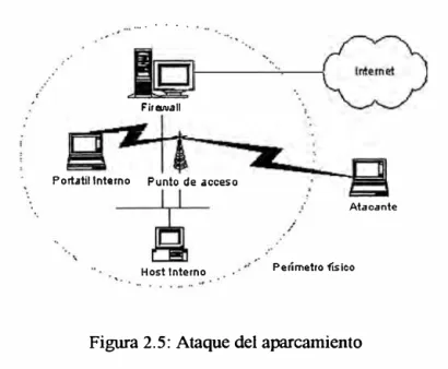 Figura 2.5: Ataque del aparcamiento 