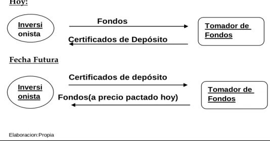 Fig. 07: El reporte en la Bolsa de Productos de Lima 