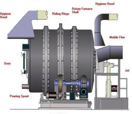 Figura 1. Horno Corto Rotatorio (SRF) 