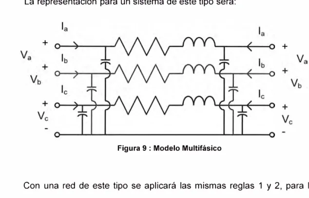 Figura 10  :  Modelo simplificado multifásico 