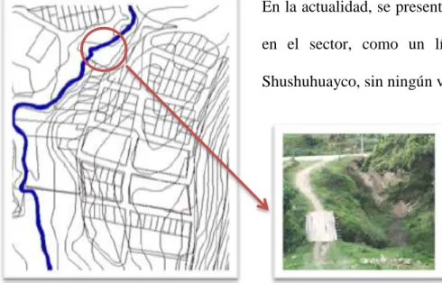 Figura 8. Plano quebrada  Shushuhuayco
