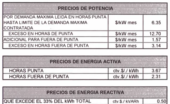 Tabla 2.1  Precios por potencia y energía eléctrica  eneral a las ventas -IGV 