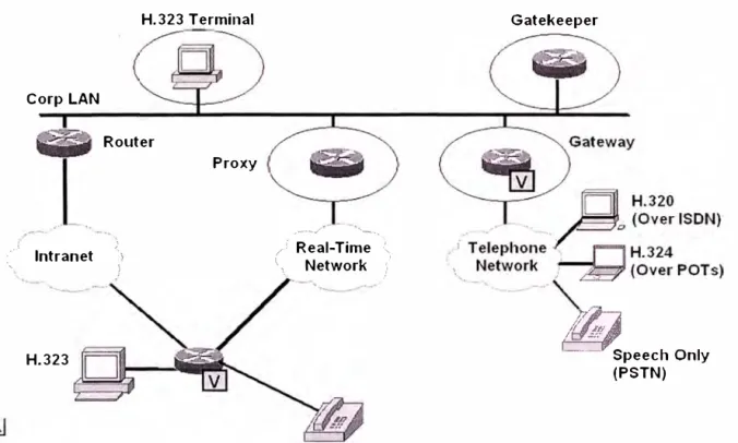 Fig. 6  Infraestructura en una red VoiP  bajo protocolo H.323 