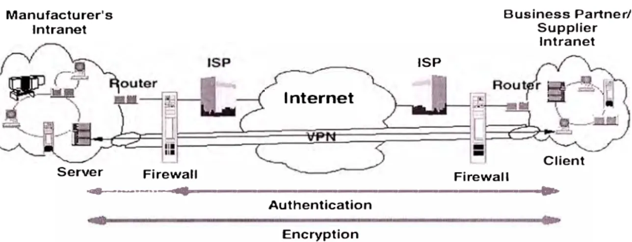 Fig.  18  Esquema de una VPN  en una extranet 