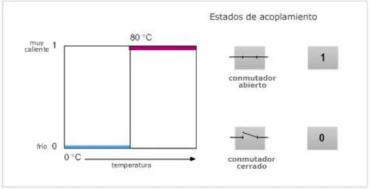 Figura 1.  14 Estados de acoplamiento 