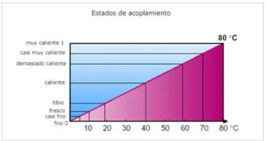 Figura 1.  15 Estados de acoplamiento 