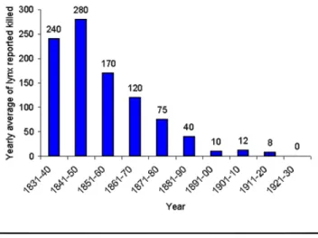 Fig. 1. Annual average number of lynx reported killed in 
