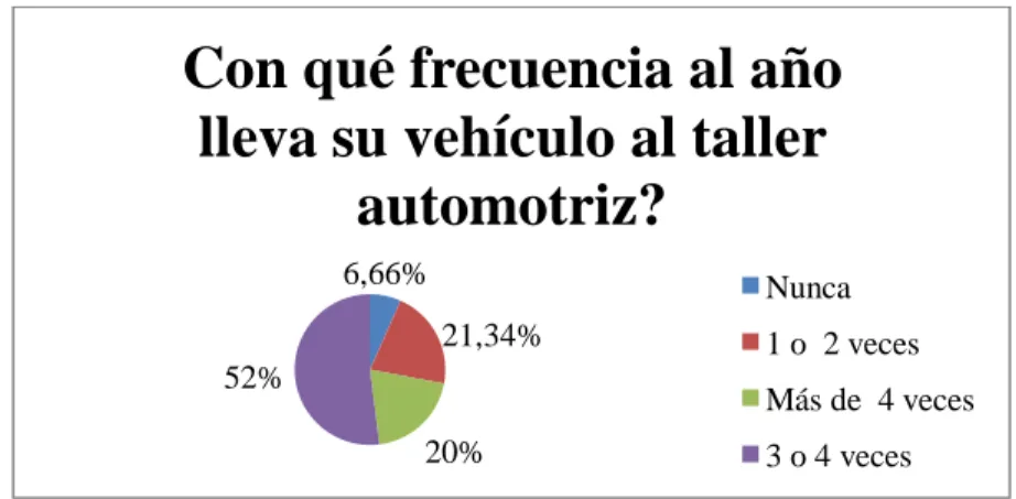 Gráfico Nº 6 