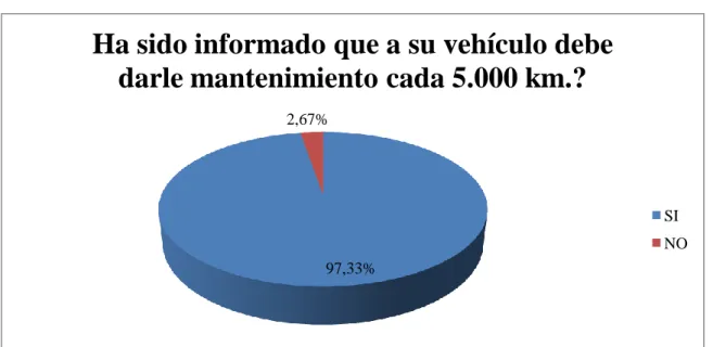 Gráfico Nº 8