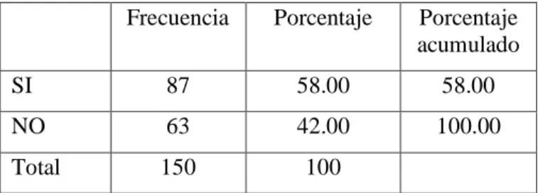 Gráfico Nº 10 
