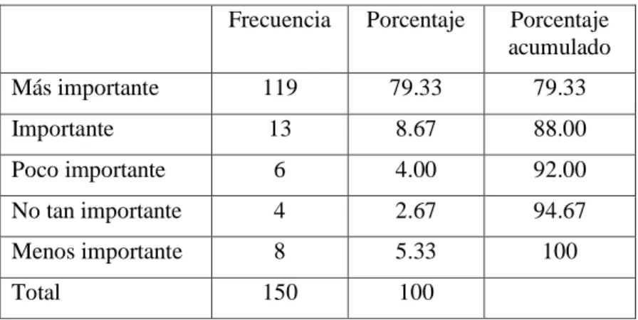 Gráfico  Nº11.b 