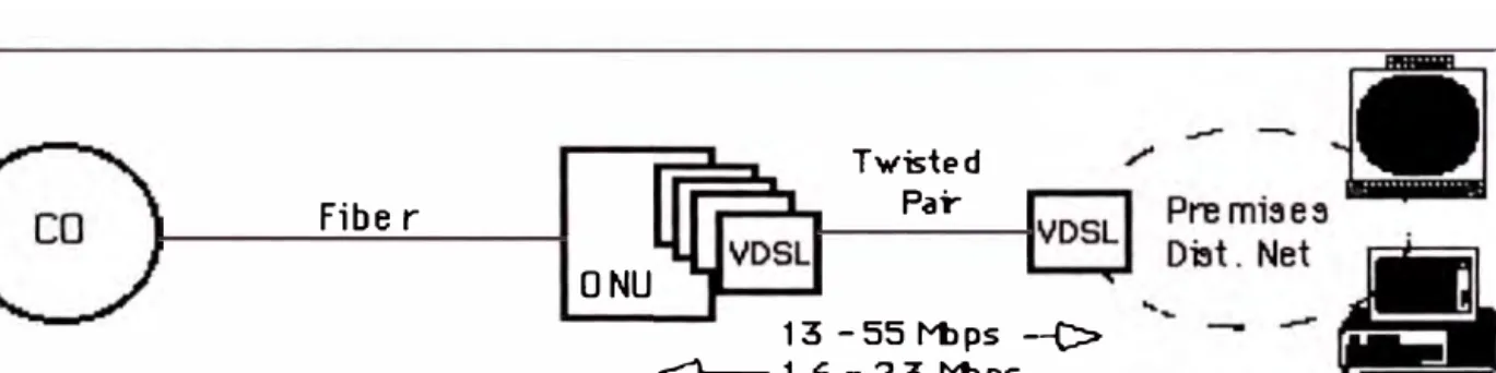 Figura 2-1  Esquema básico VDSL 