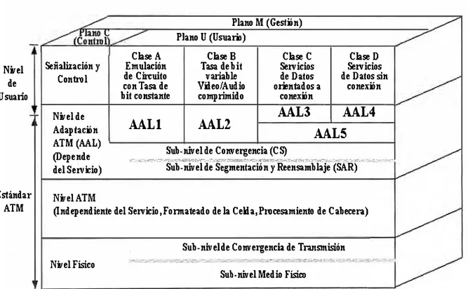 Figura 2.4 - Protocolo de Modelo de Referencia para A TM 