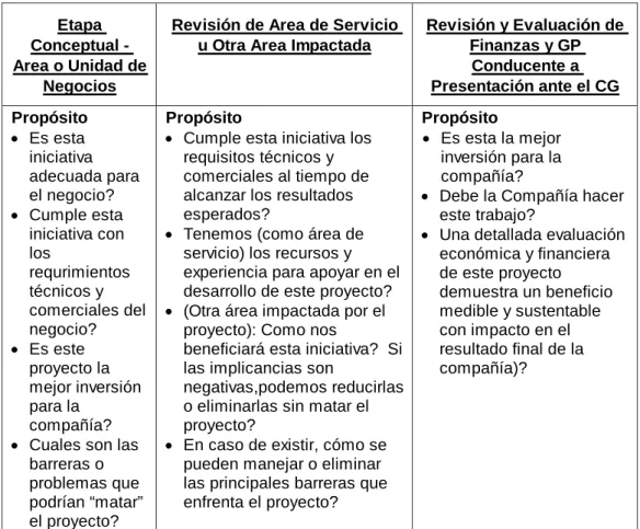 Tabla 1 : Resumen de Etapas de Tollgate Pre-Aprobación 