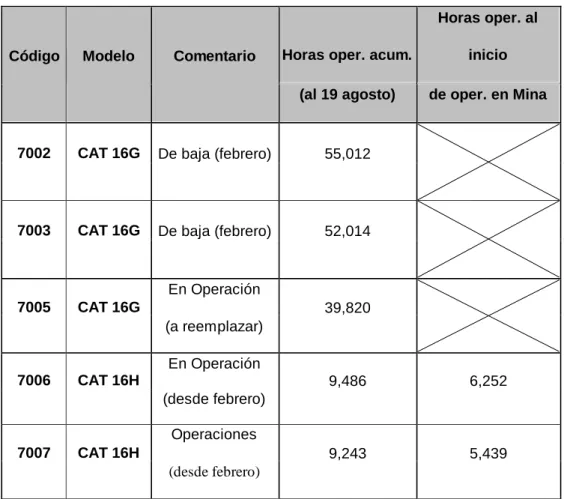TABLA 1 : Motoniveladoras FY’01 