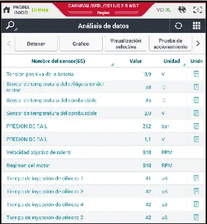 Figura 8. Parámetros  de funcionamiento. 